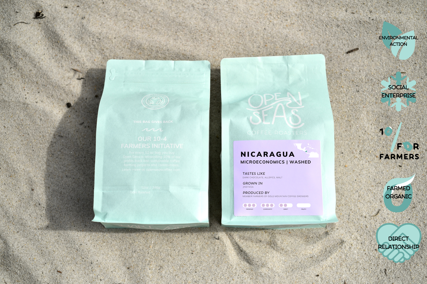 Nicaragua - Microeconomics Coffee Blend